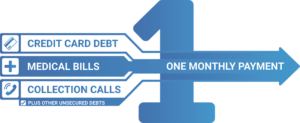 consolidate your debt today