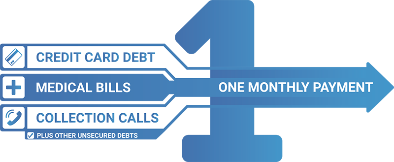 consolidate your debt today