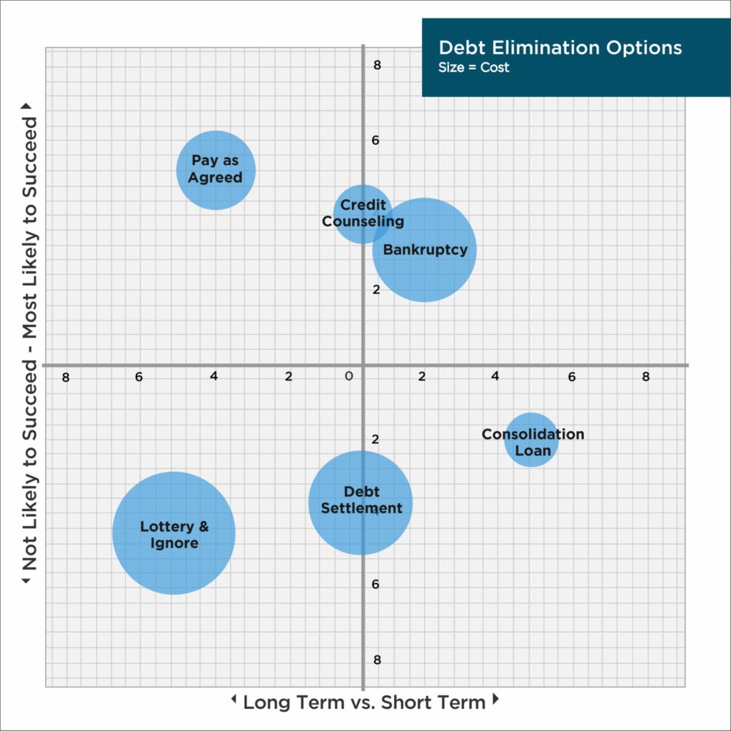 debt repayment options