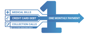 Debt Consolidation Infographic