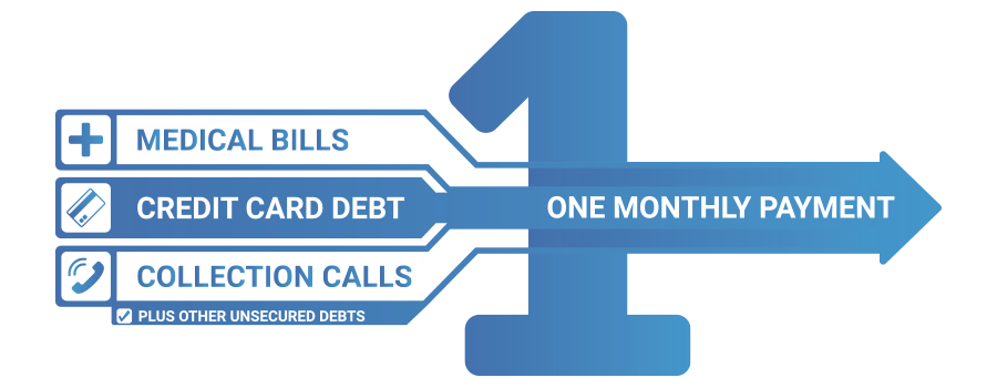 Debt Management Plans | Debt Management Plan Company